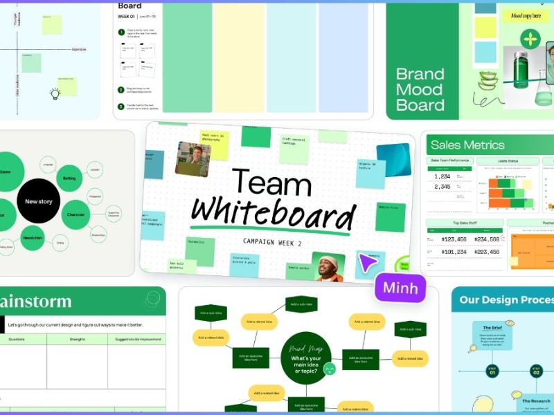 Canva Whiteboard là gì