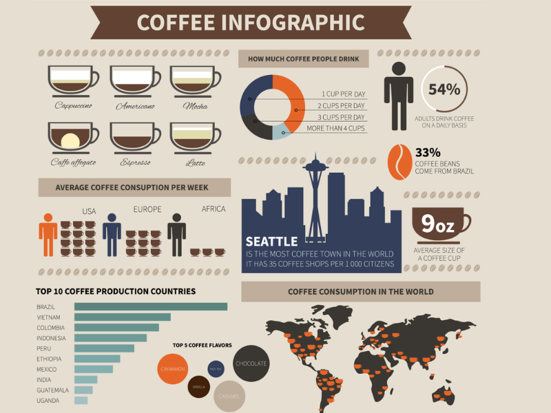 Hướng dẫn cách làm Infographic bằng Canva chi tiết từng bước